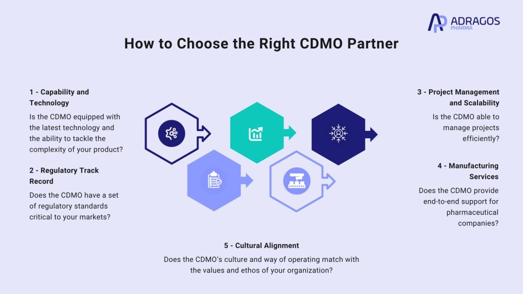 What is a CDMO and how to choose the right partner